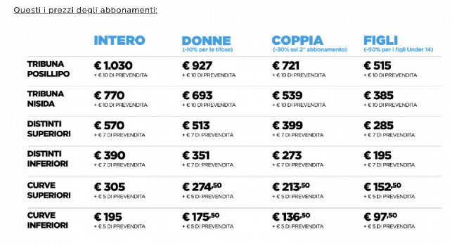 Prezzi abbonamenti Napoli 2022 2023: le cifre per settore